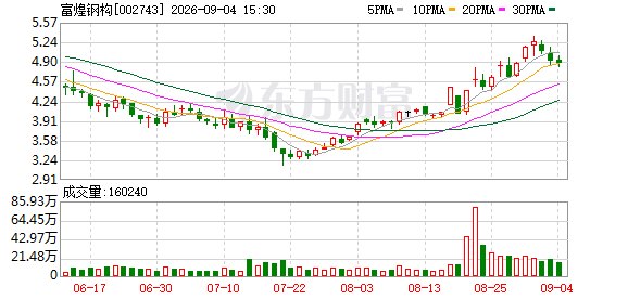 280个银行账户被冻结 富煌钢构9月8日起“戴帽”