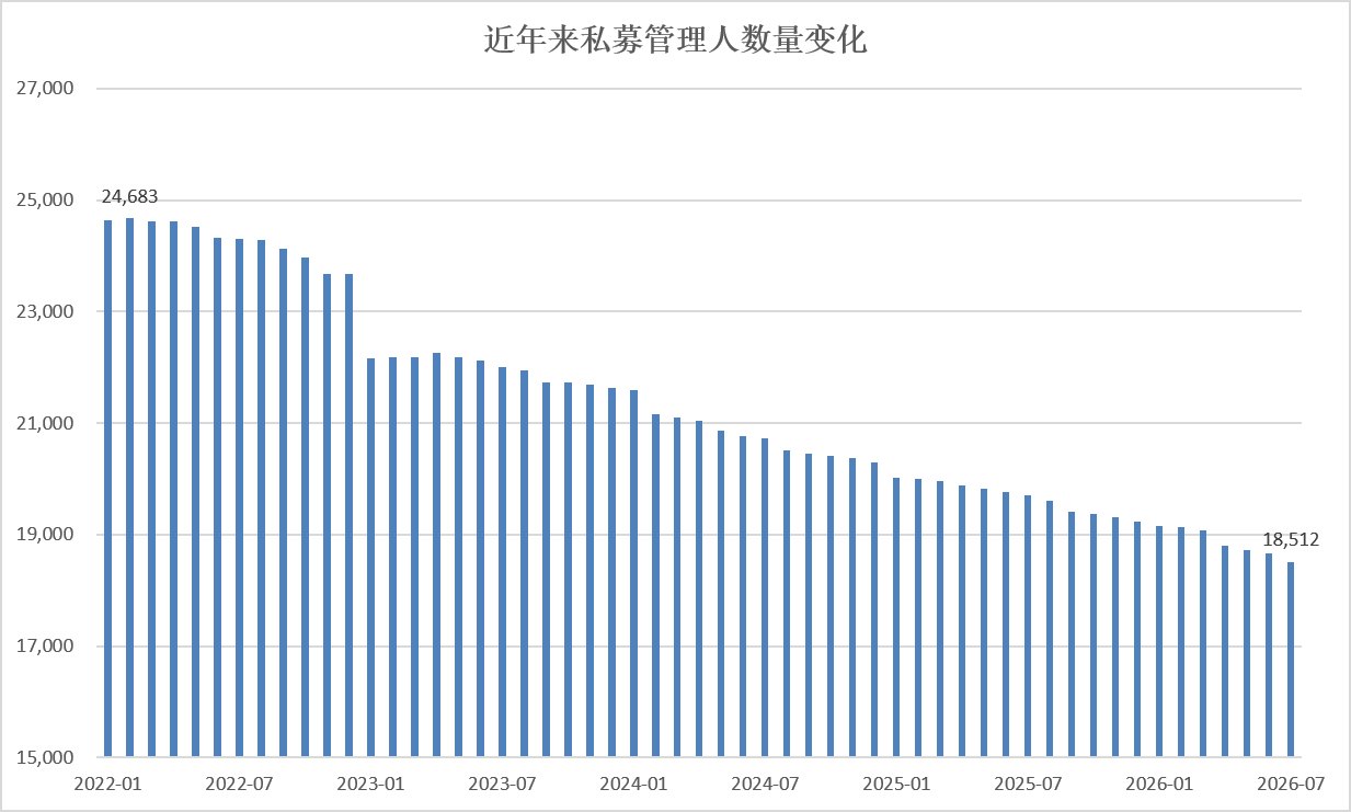 私募监管升级 募集新规征求意见 多地启动专项自查
