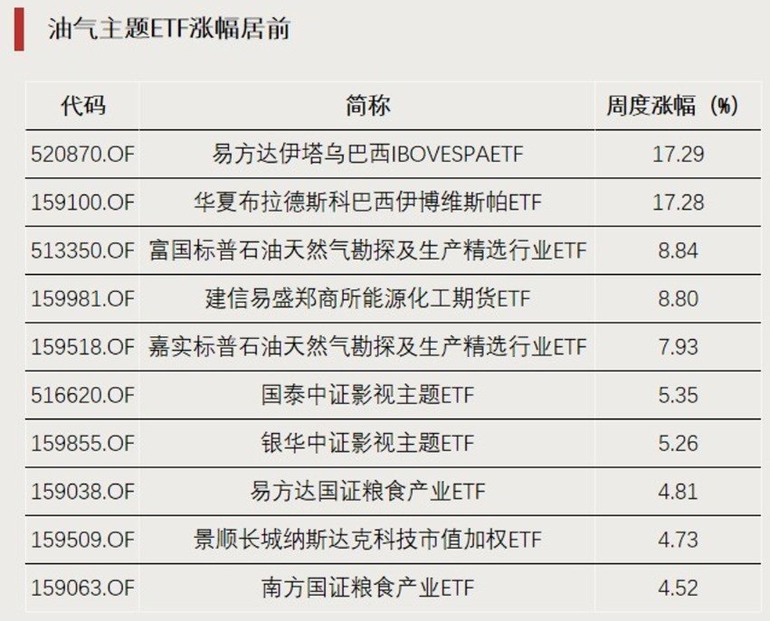 资金大幅涌入两大方向